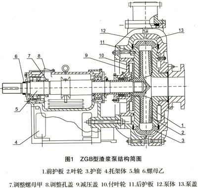 zgb渣浆泵结构图