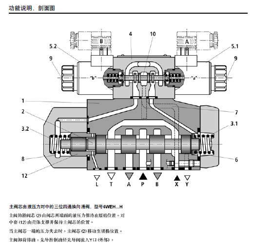 电液换向阀_电液换向阀作用