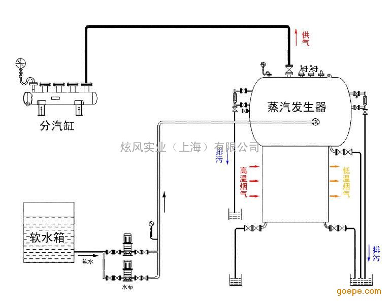 热管式余热蒸汽锅炉结构和原理