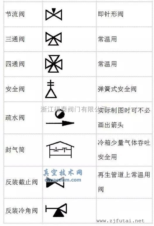 止回阀管道图形