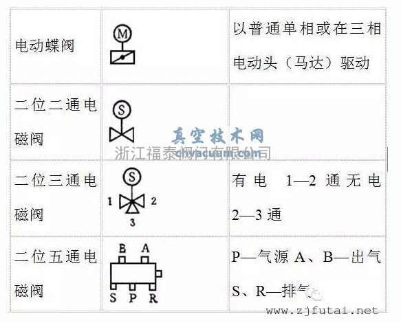 史上最全的阀门图形符号及说明