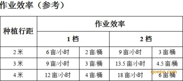 果友乐牌果园喷雾机,果树打药机,自走式风送喷