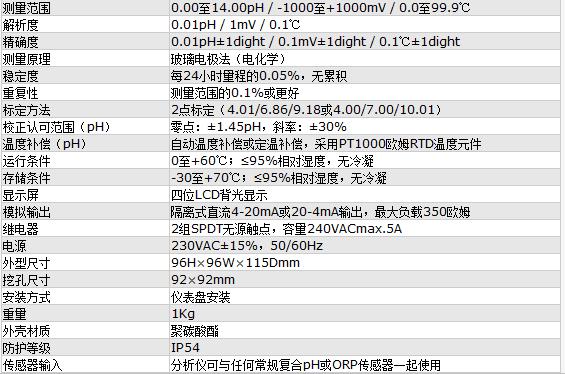 yy.vip易游-水质重金属检测仪技术原理解读和选购指南