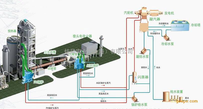 炫风节能rgzfq-x-x型纯低温水泥窑炉余热发电工程