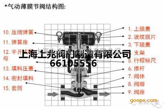 手动调节阀的工作原理_动态平衡阀   的   工作原理   动态平衡阀   自动调节阀瓣和手动调节阀