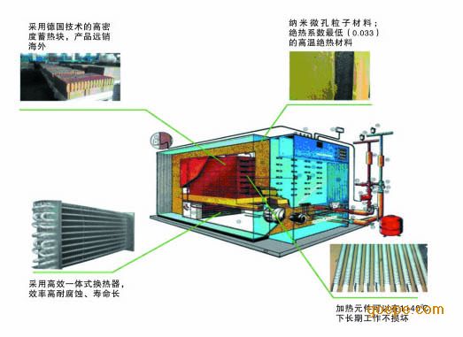 机械及行业设备 系统 青岛泽瑞节能设备有限公司生产的低压固体电蓄热