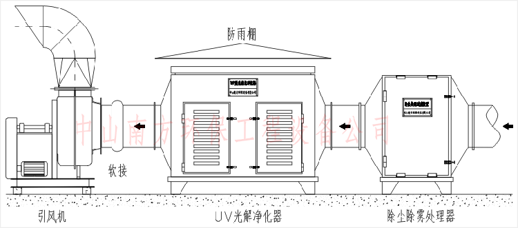 工厂企业喷漆废气uv光氧催化除臭净化器光解恶臭废气治理设备