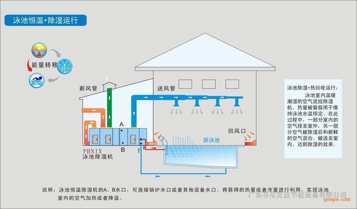 泳池热泵厂家_泳池热泵 南京_泳池热泵品牌
