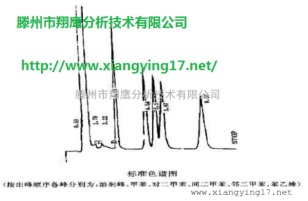 DNP+有机皂土玻璃柱测定 环境空气 甲苯 二甲