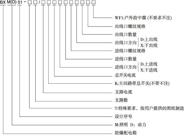 订做bxm8050-8/k防爆照明配电箱