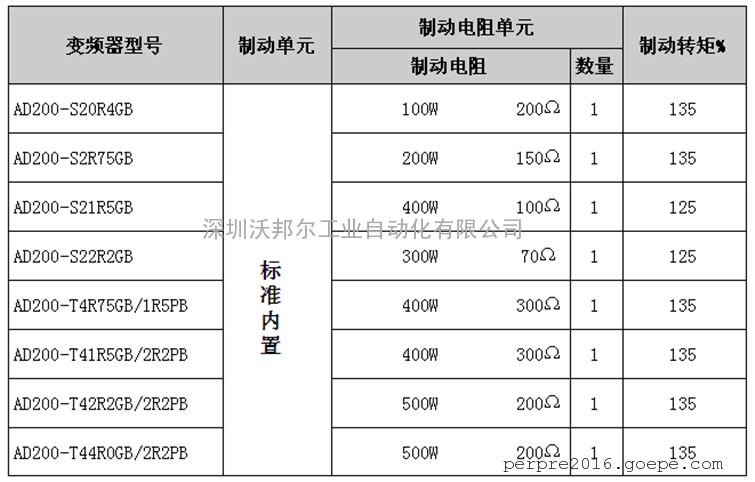 矿用风机变频器_矿用变频绞车加不起速是什么原因_矿用变频绞车工作原理