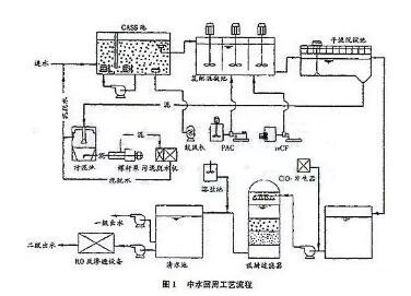 中水系统图片 1_1480302889_7514.jpg
