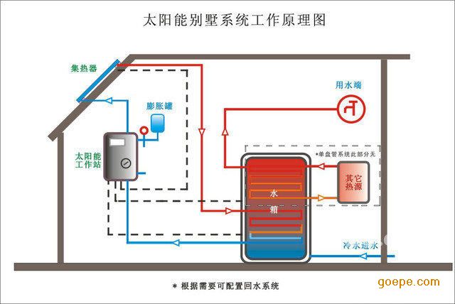 论太阳能集中热水系统设计