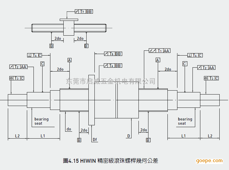 國際標準滾珠絲槓定位精度