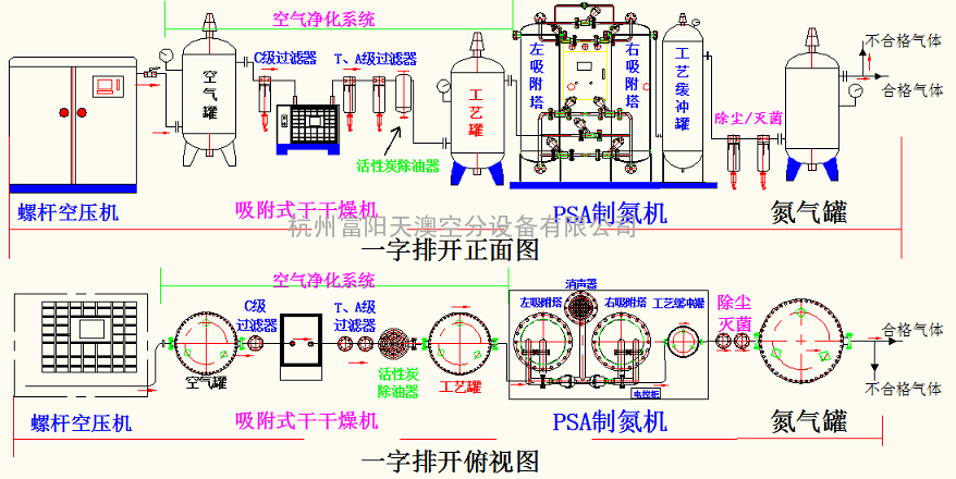 制氮机工艺流程图图片