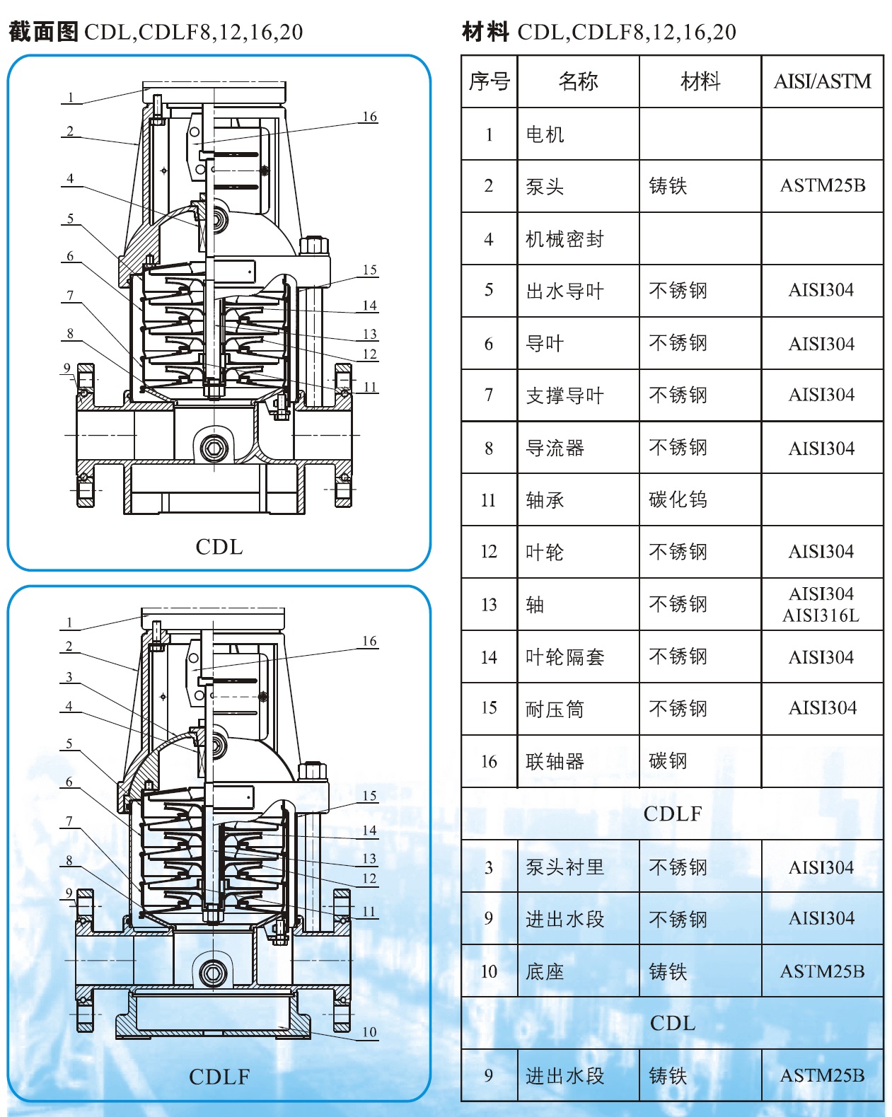 cdlf8-8不锈钢立式多级泵