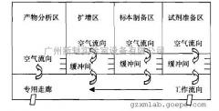 鿴ͼƬ