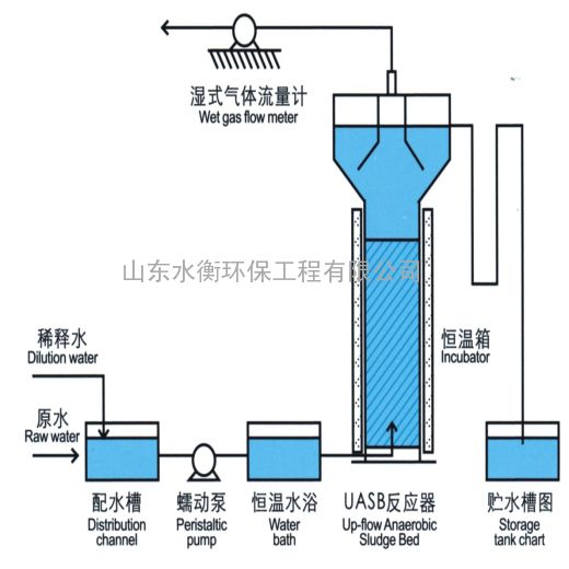 厌氧池工作原理结构图图片