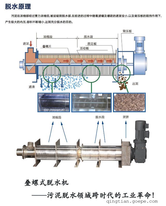 叠螺式污泥脱水机