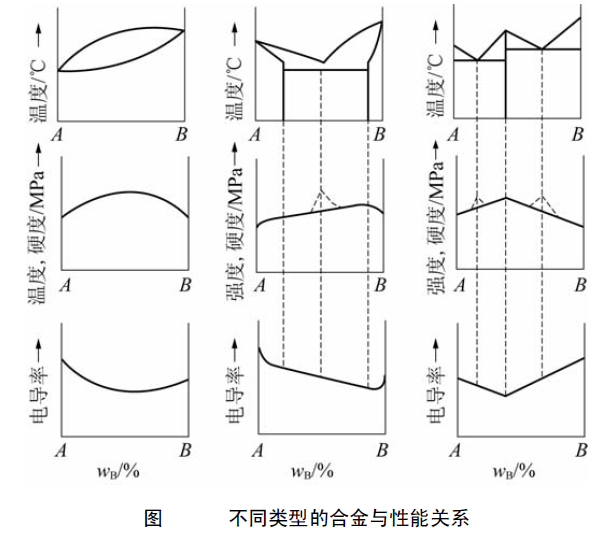 铜锌二元相图图片