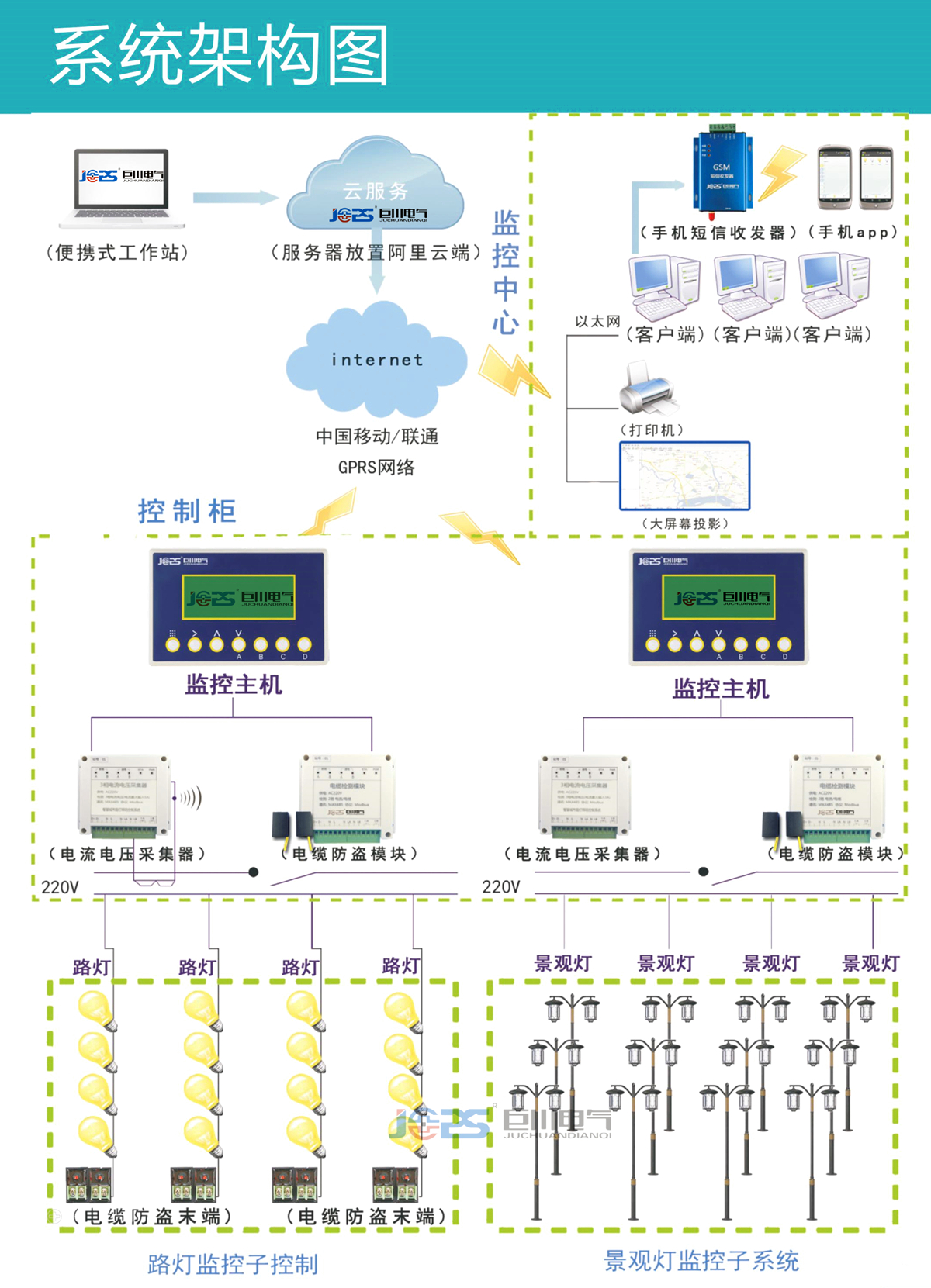 产品展示 智能照明控制系统 gf-lcs6008-6远程路灯集中控制器 gprs