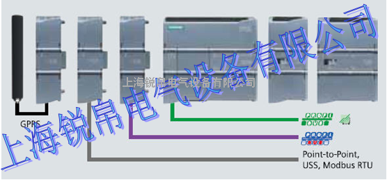 ӣSIEMENSģPLCSIMATIC S7-200 SMART