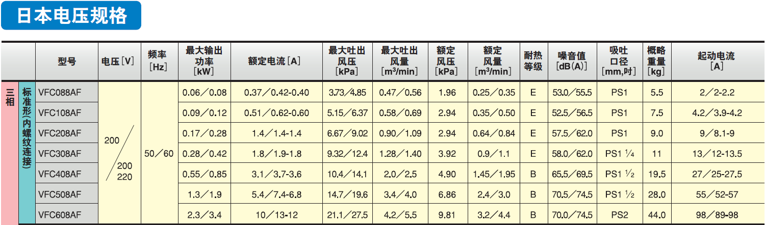 FUJI富士風機牙椅真空系統(tǒng)配套VFC308A