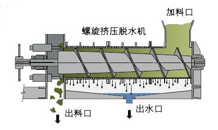 畜禽粪便干湿分离机的工作原理与功能介绍