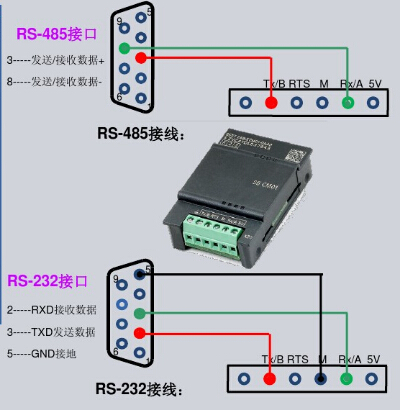 西门子em dr32数字输入输出模块的接线