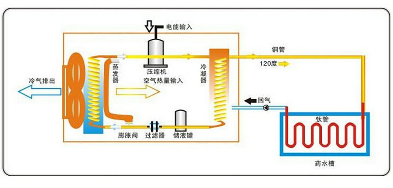 水源热泵压缩机原理图图片