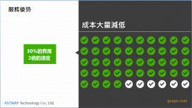 ���CTɨ����AX8200Max