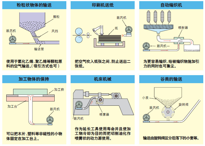 梁瑾漩渦高壓風機-4KW低噪音高壓漩渦氣泵-印刷設備配套旋渦真空氣泵--上海梁瑾機電設備有限公司