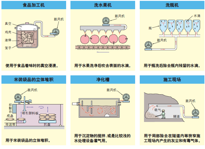 原裝VFC408A-4富士環(huán)形鼓風機--上海梁瑾機電設備有限公司