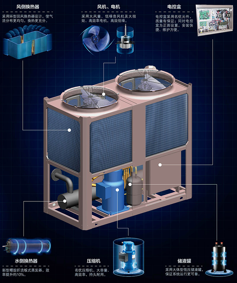 風冷式中央空調機組安裝美的風冷熱泵模塊機組