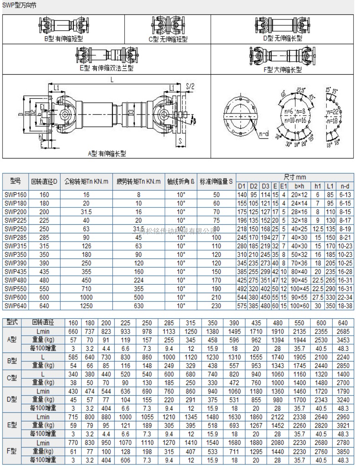 為便於更換軸承,swp型十字軸式萬向聯軸器將軸承座設計為剖分式,軸