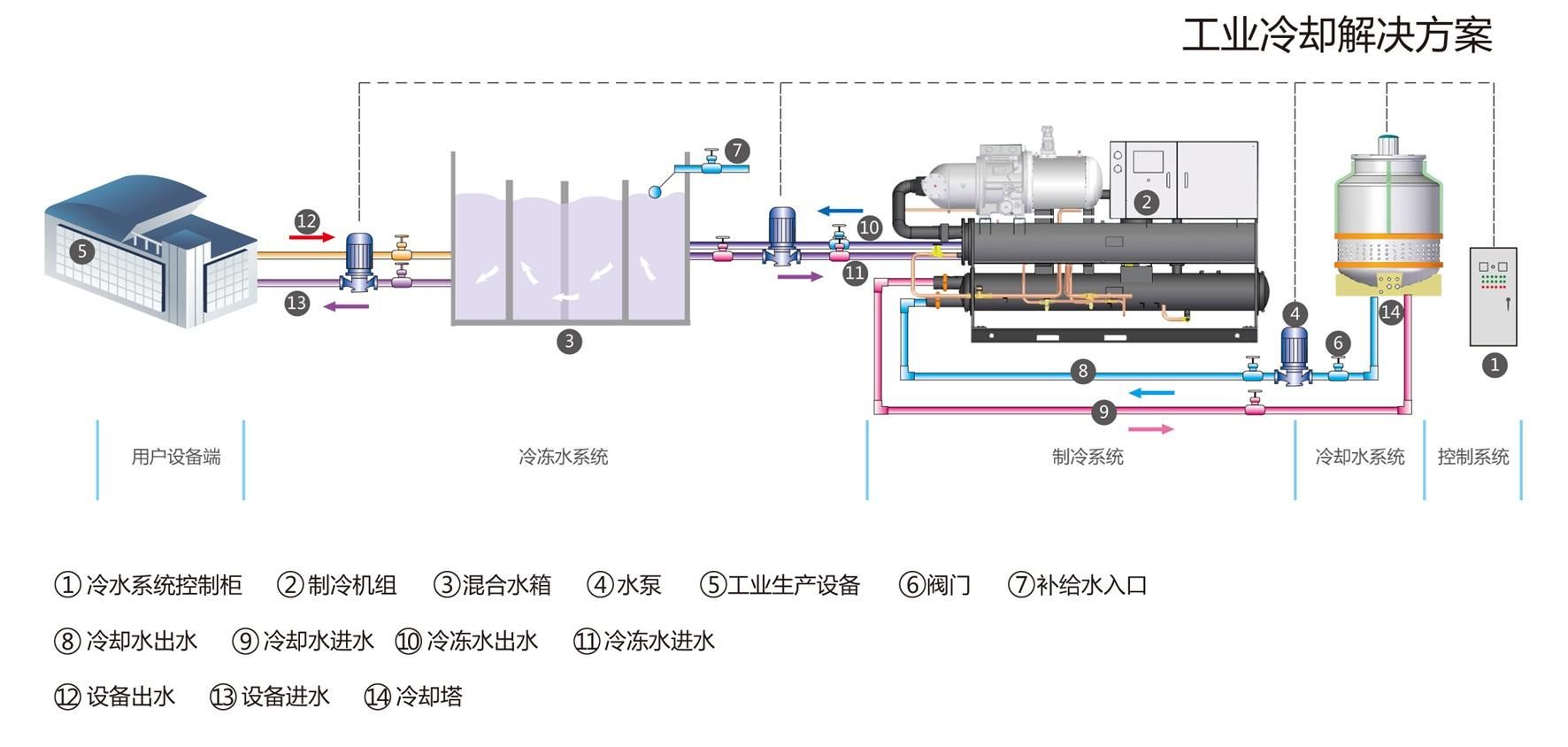 反重力工业冷却水体系节能技能