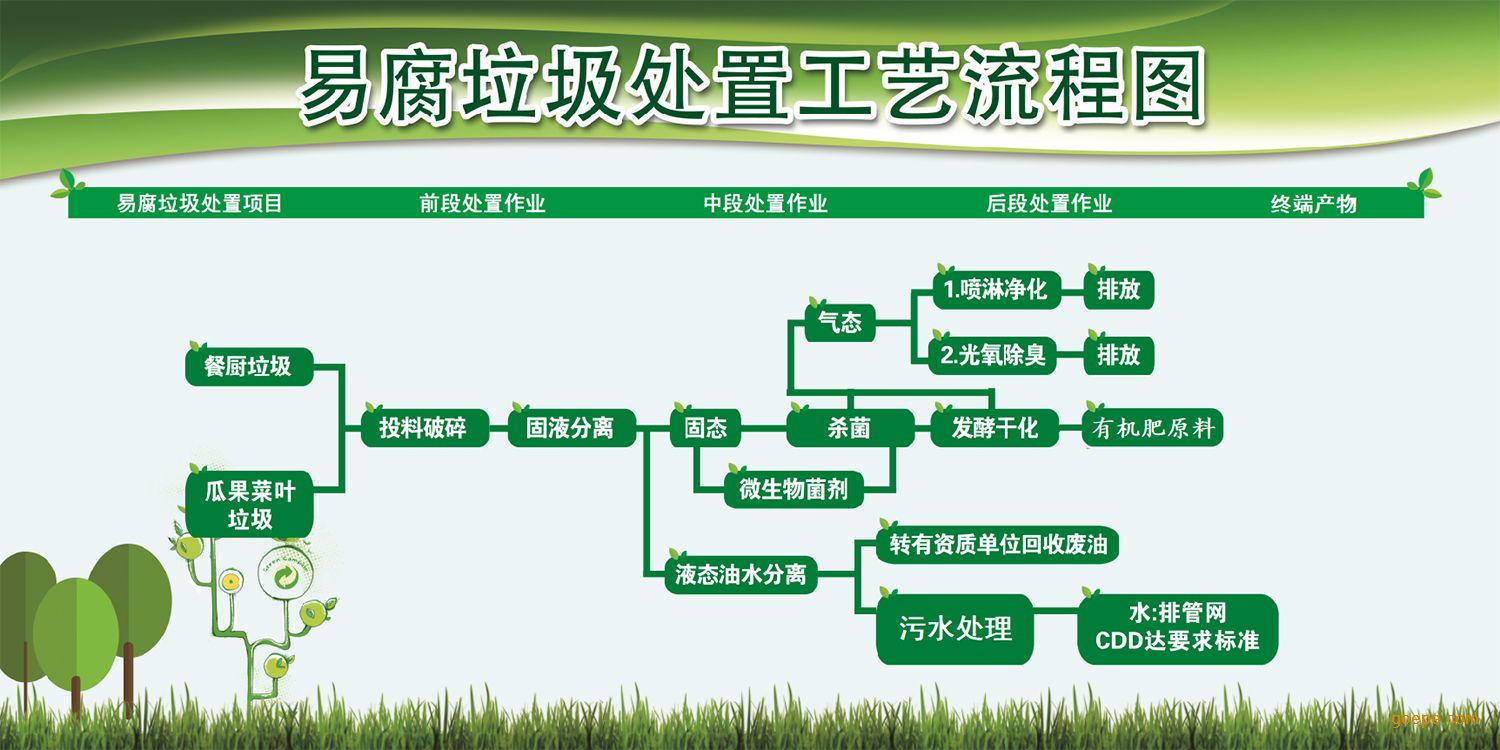 景点环保设备网站建设流程