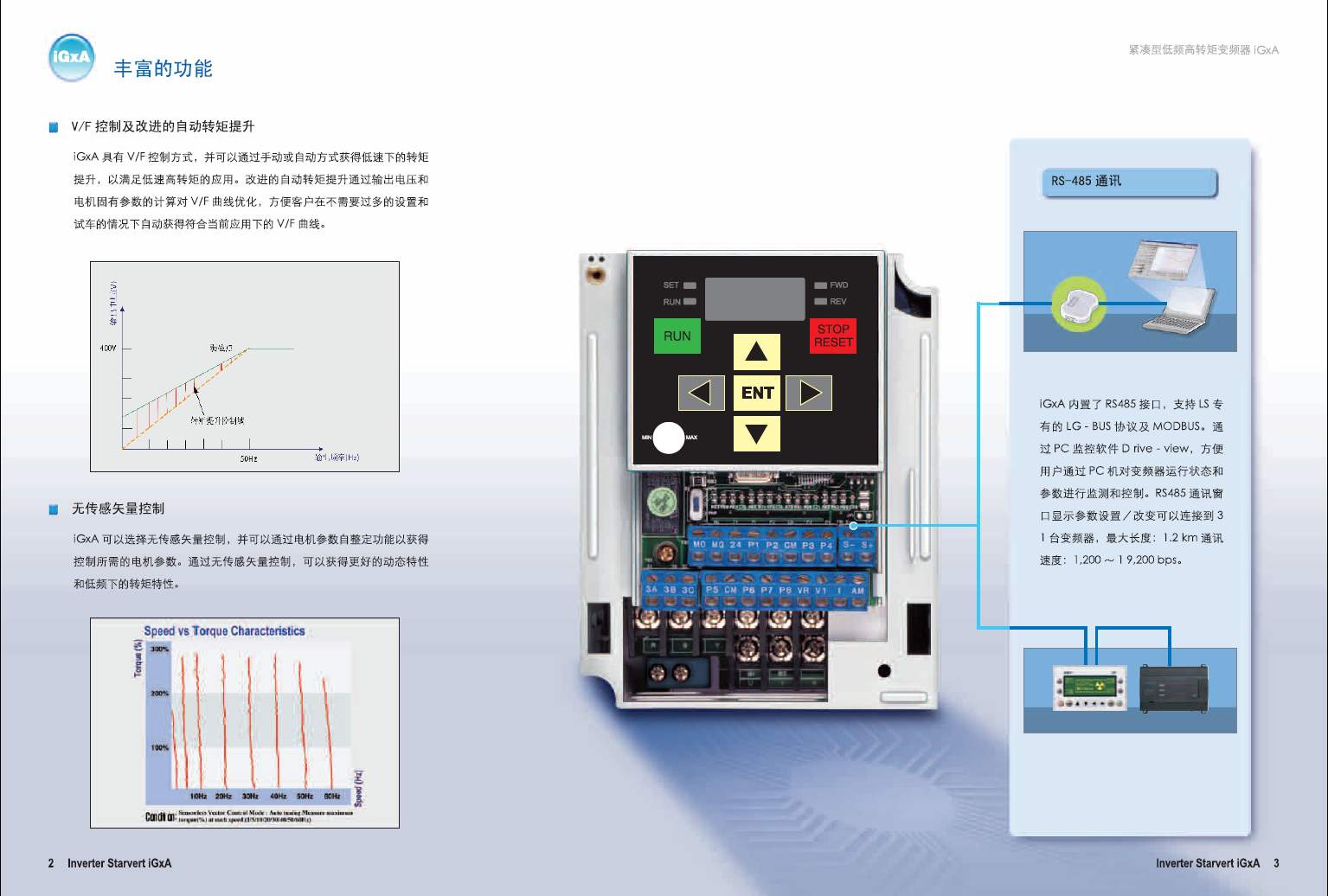 LSSV008iGXA-4N iGXAϵ 0.75KW  380V 