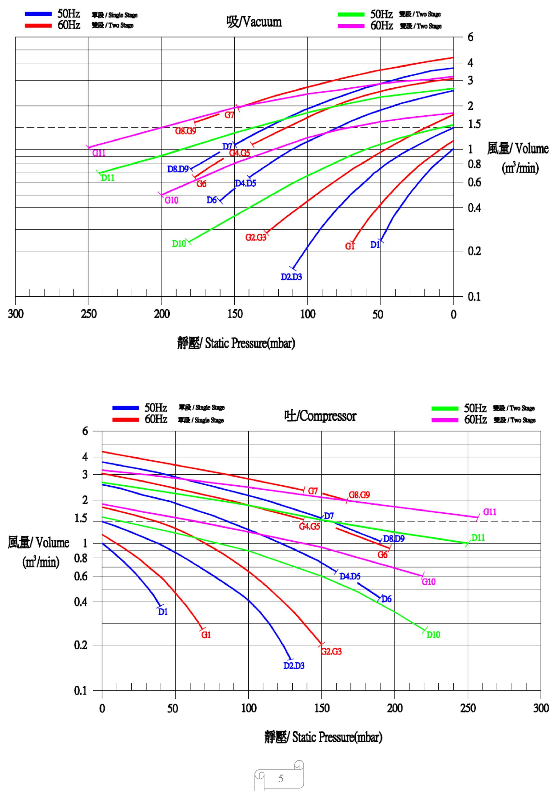 DARGANG達(dá)綱高壓風(fēng)機(jī)-DG-400-26達(dá)綱高壓鼓風(fēng)機(jī)--上海梁瑾機(jī)電設(shè)備有限公司 DARGANG達(dá)綱高壓風(fēng)機(jī)-DG-400-26達(dá)綱高壓鼓風(fēng)機(jī)--上海梁瑾機(jī)電設(shè)備有限公司
