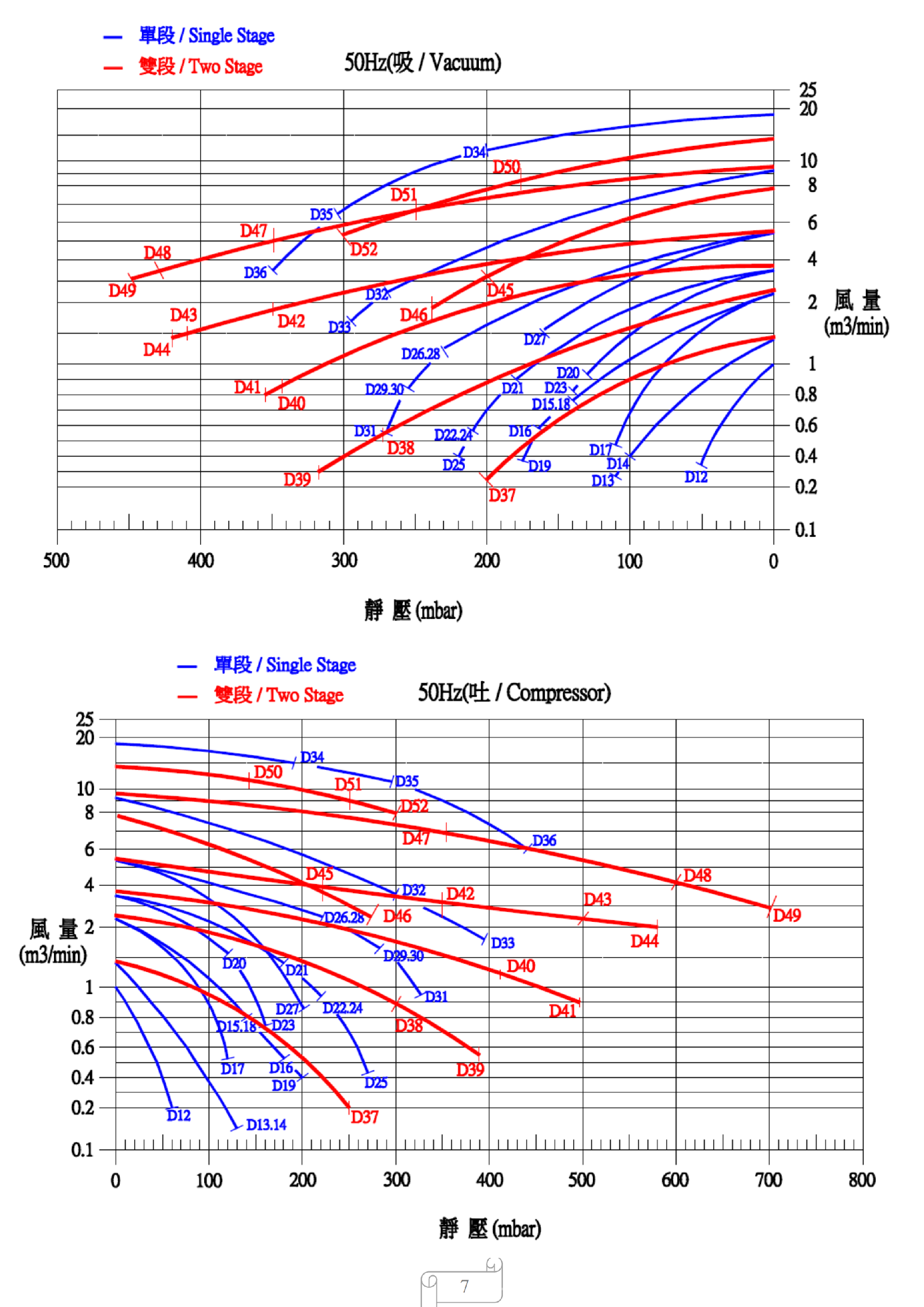 DARGANG達(dá)綱高壓風(fēng)機(jī)-DG-400-26達(dá)綱高壓鼓風(fēng)機(jī)--上海梁瑾機(jī)電設(shè)備有限公司 DARGANG達(dá)綱高壓風(fēng)機(jī)-DG-400-26達(dá)綱高壓鼓風(fēng)機(jī)--上海梁瑾機(jī)電設(shè)備有限公司