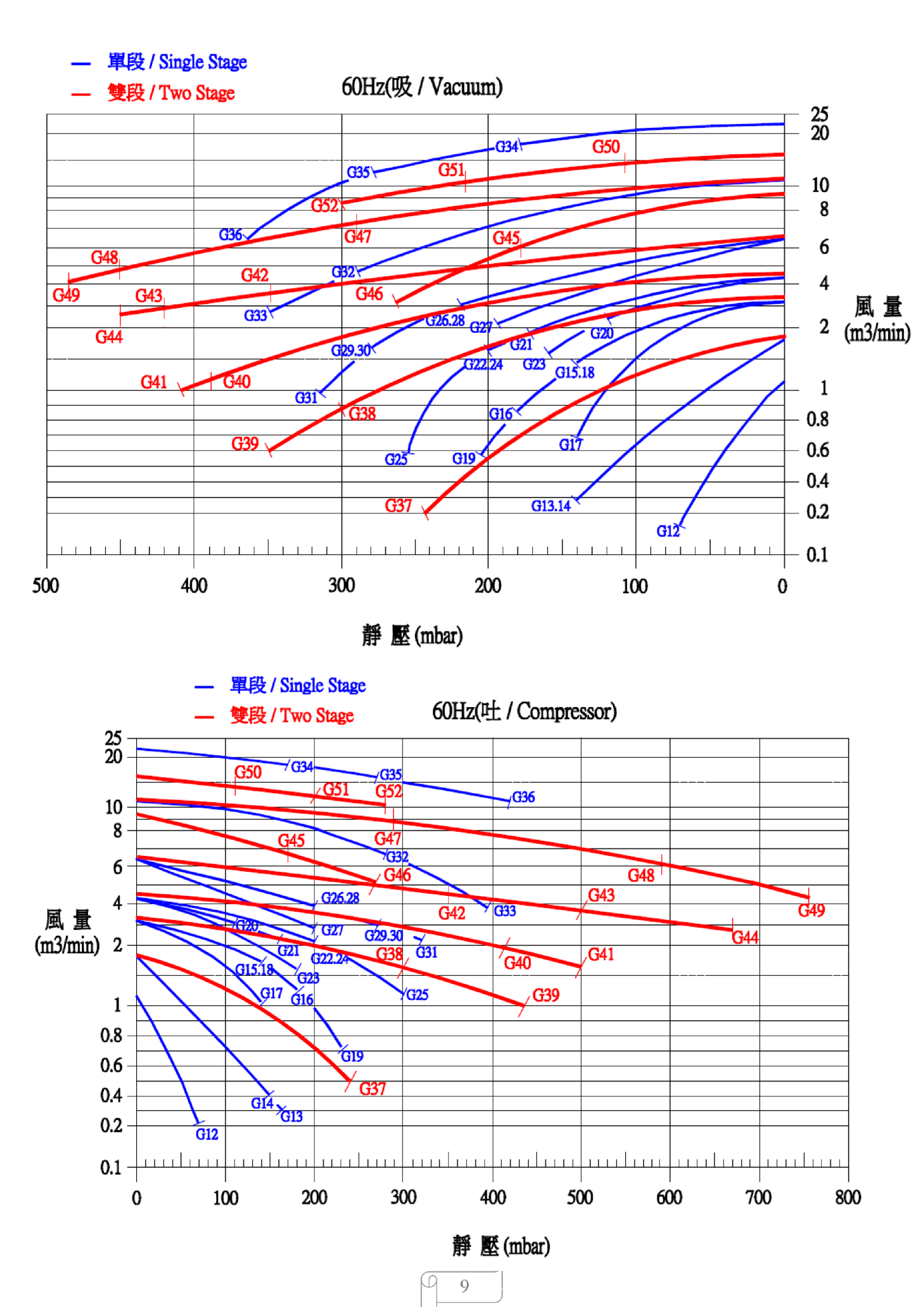DARGANG達(dá)綱高壓風(fēng)機(jī)-DG-400-26達(dá)綱高壓鼓風(fēng)機(jī)--上海梁瑾機(jī)電設(shè)備有限公司 DARGANG達(dá)綱高壓風(fēng)機(jī)-DG-400-26達(dá)綱高壓鼓風(fēng)機(jī)--上海梁瑾機(jī)電設(shè)備有限公司