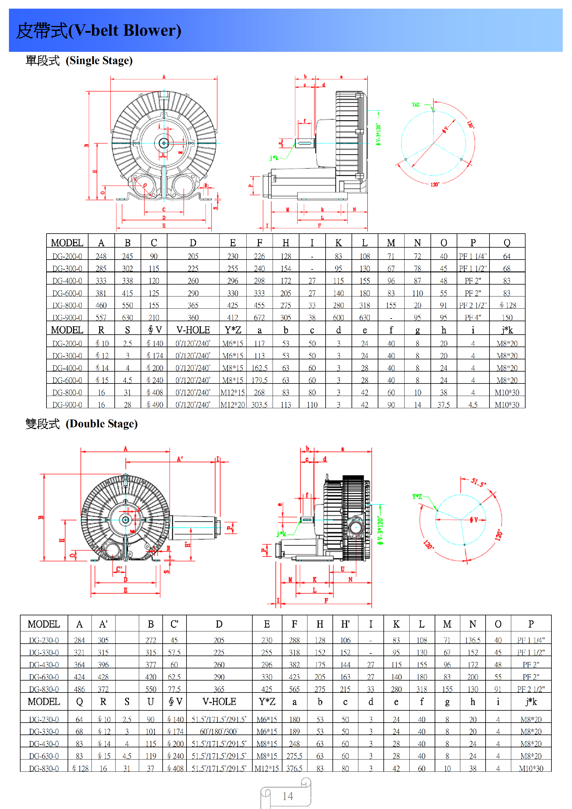 DARGANG達(dá)綱高壓風(fēng)機(jī)-DG-400-26達(dá)綱高壓鼓風(fēng)機(jī)--上海梁瑾機(jī)電設(shè)備有限公司 DARGANG達(dá)綱高壓風(fēng)機(jī)-DG-400-26達(dá)綱高壓鼓風(fēng)機(jī)--上海梁瑾機(jī)電設(shè)備有限公司