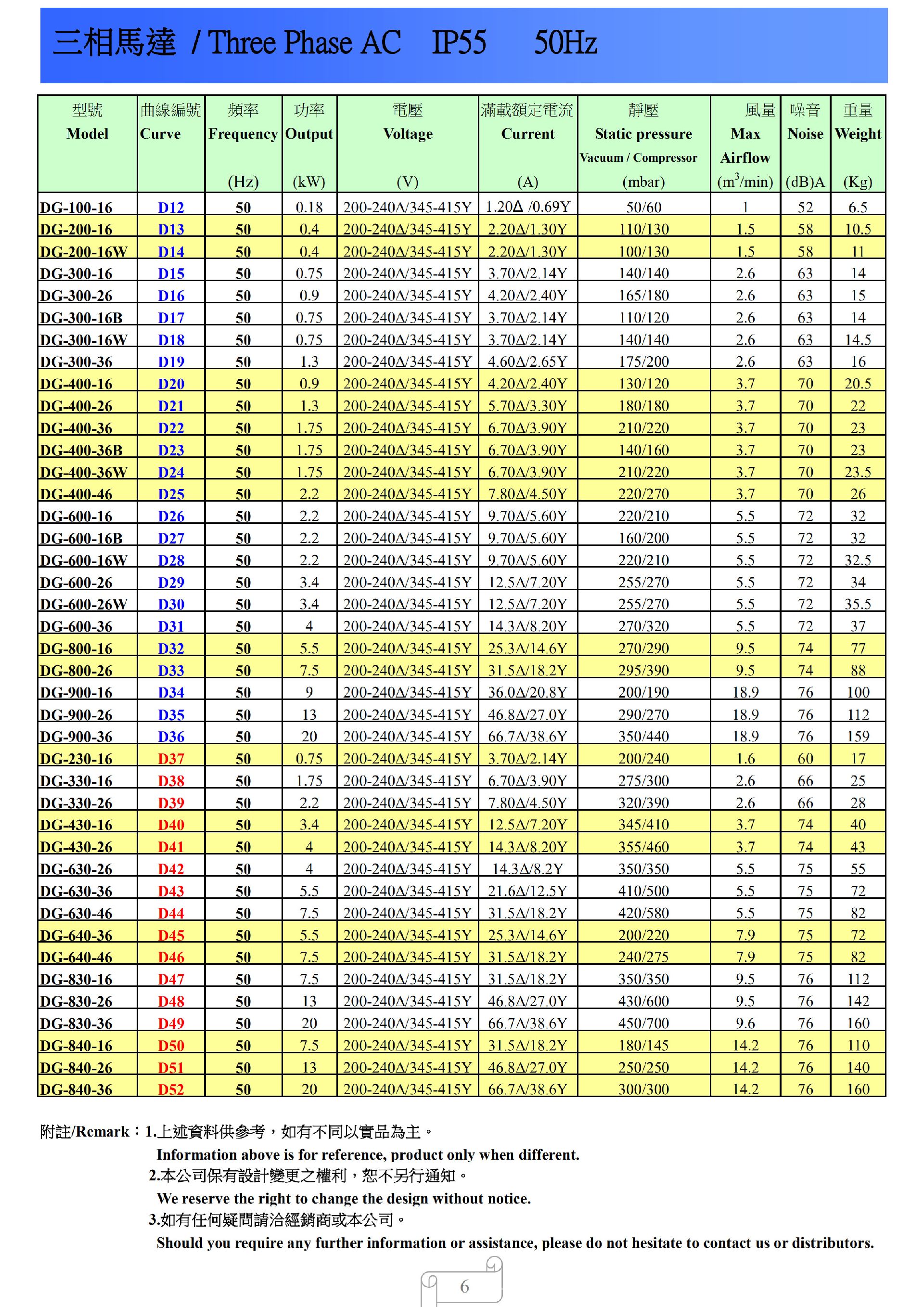 DARGANG達(dá)綱高壓風(fēng)機(jī)-DG-400-26達(dá)綱高壓鼓風(fēng)機(jī)--上海梁瑾機(jī)電設(shè)備有限公司 DARGANG達(dá)綱高壓風(fēng)機(jī)-DG-400-26達(dá)綱高壓鼓風(fēng)機(jī)--上海梁瑾機(jī)電設(shè)備有限公司