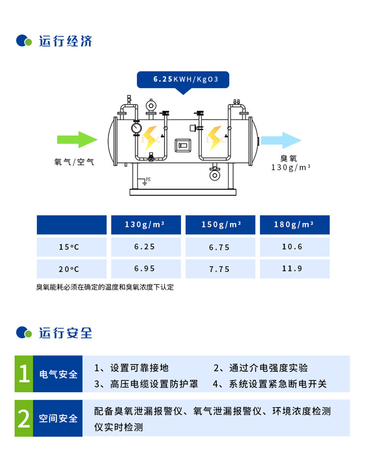 河北臭氧发生器