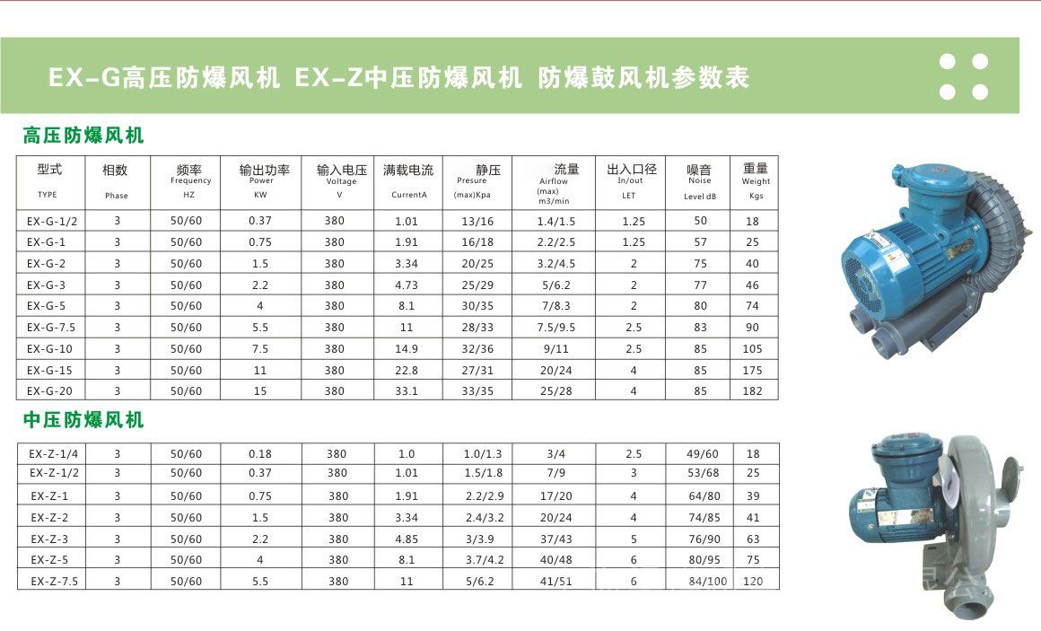 梁瑾防爆鼓風(fēng)機(jī),2.2KW油氣分離密封型高壓防爆引風(fēng)機(jī),上海梁瑾機(jī)電設(shè)備有限公司