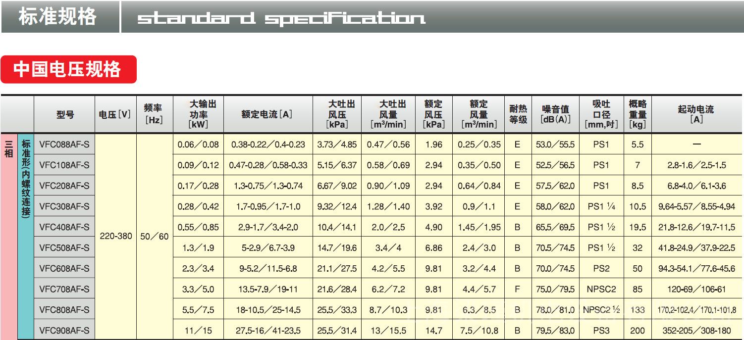 FUJI富士环形风机-VFC608AN-S富士风机-2.3KW富士风泵--上海梁瑾机电设备有限公司