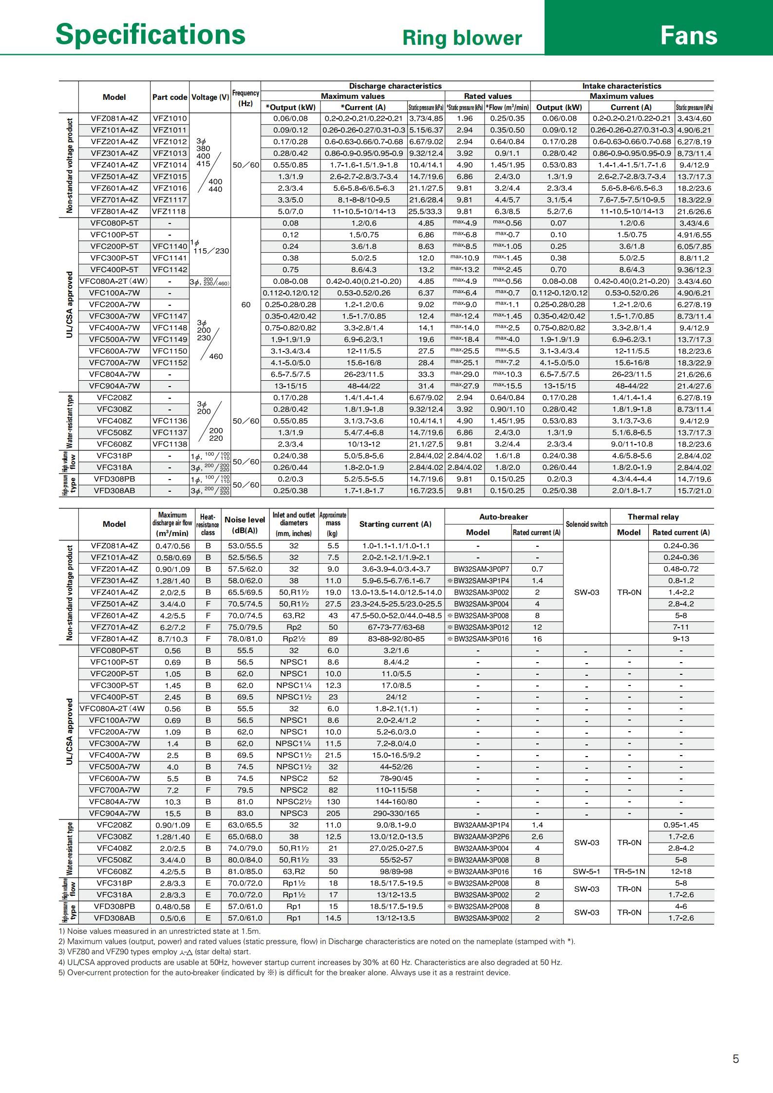 低噪音富士VFZ501AN側(cè)風道漩渦氣泵