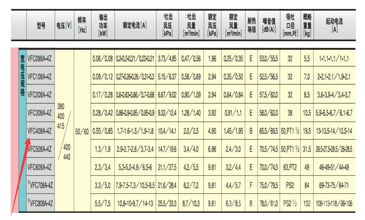 FUJI富士風(fēng)機-VFC508A-4Z富士環(huán)形風(fēng)機-1.3KW富士旋渦風(fēng)泵--上海梁瑾機電設(shè)備有限公司