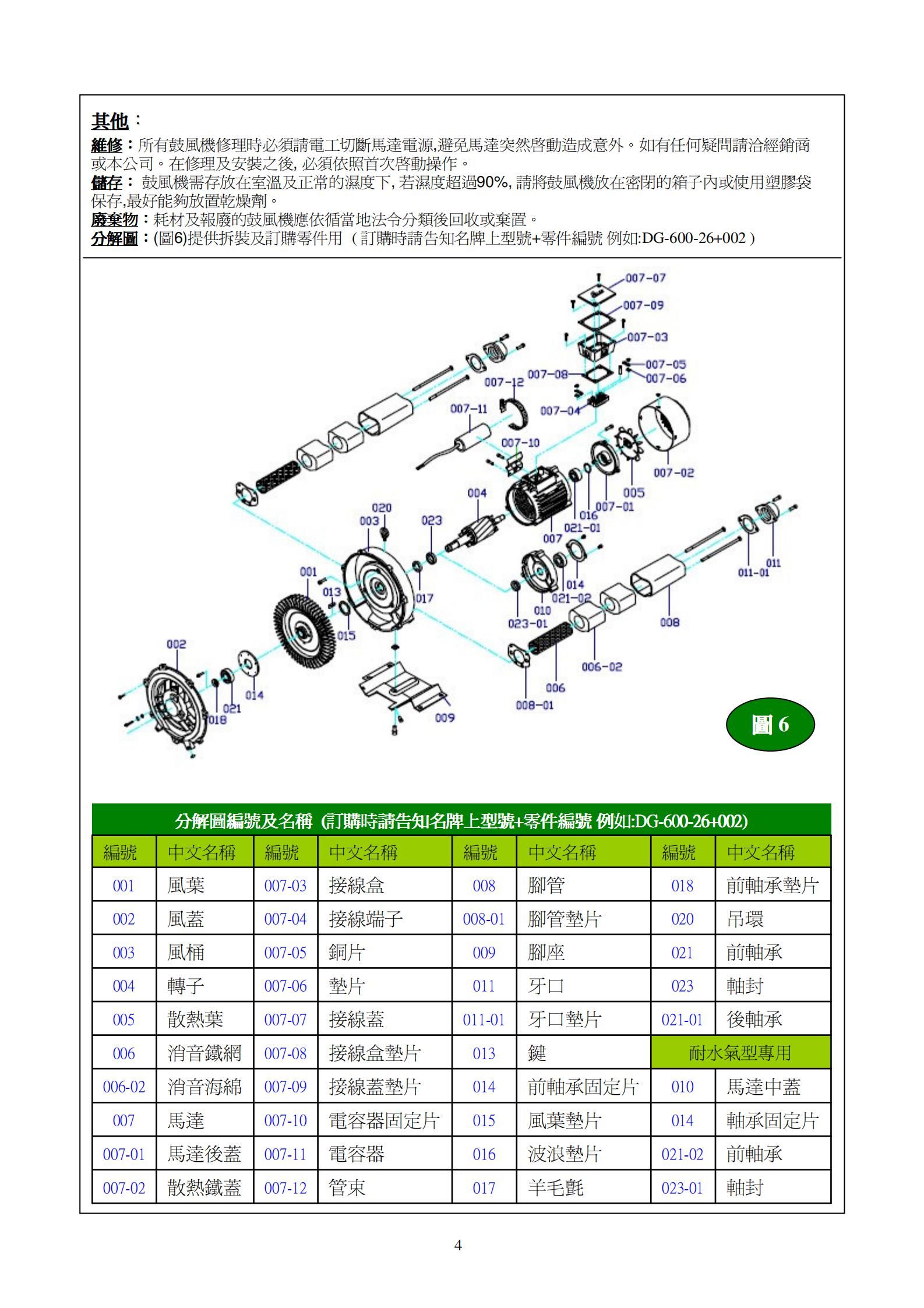 DARGANG達(dá)綱風(fēng)機(jī)-1.3KW達(dá)綱高壓鼓風(fēng)機(jī)-DG-300-36達(dá)綱漩渦氣泵--上海梁瑾機(jī)電設(shè)備有限公司