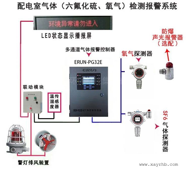 GIS室气体浓度检测系统_六氟化硫气体泄漏报警器